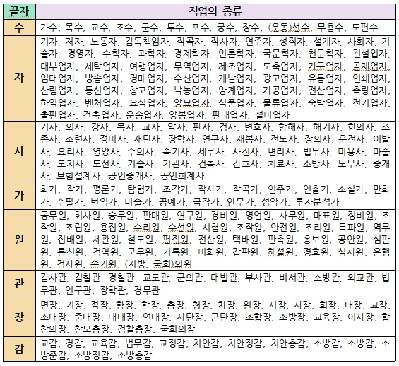  ‘끝’자로 알아보는 다양한 꿈의 직업들