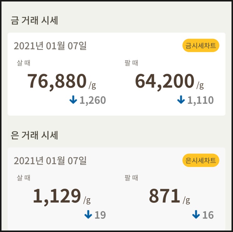 금값시세 확인하세요