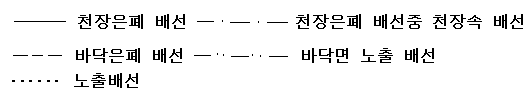 전기약어 및 전기기호 전기약어 및 전기기호