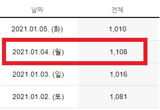  혜자포터 상위노출 마지막 무료 블로그 강의 놓치지마세요