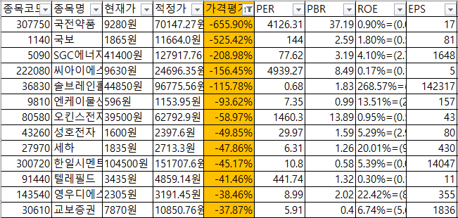  [주식] EPS / PER 적정주가로 내가 살 회사 계산해보기 ( + 세하, 영우디에스피, 피에스케이홀딩스 )