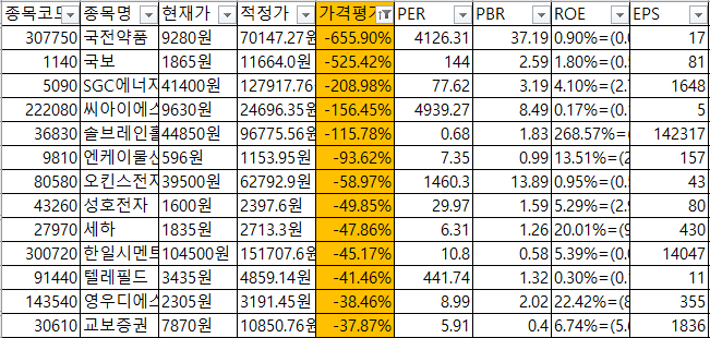 [주식] EPS / PER 적정주가로 내가 살 회사 계산해보기 ( + 세하, 영우디에스피, 피에스케이홀딩스 )