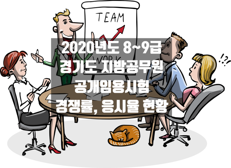  2020년도 경기도 지방공무원 공개경쟁임용 응시율