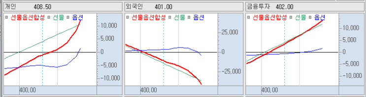  01.06 국내 선물 옵션 파생 수급 및 01.07 대응전략.(이슈 및 관련섹터)
