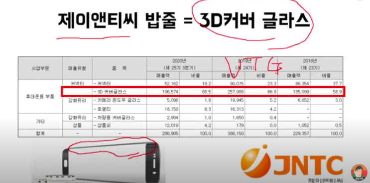  [제이앤티씨] 베트남3공장과 UTG 매출하락 구세주? 기업분석