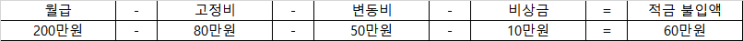  재테크는 무엇부터 해야될까?