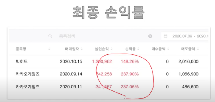  공모주 매도타이밍 언제가 좋을까? 실제 경험공유!
