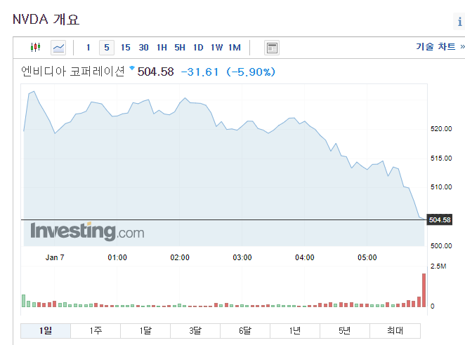 <b>조지아</b> 상원 결선 결과 민주당 2석 과반 확보, 트럼프 <b>시위대</b>... 