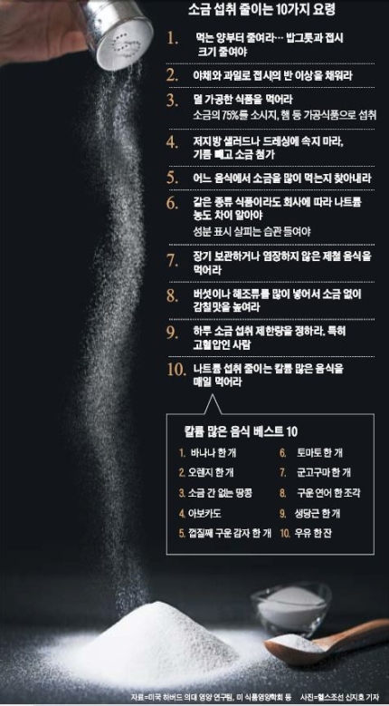  또 돌아온 금연, 운동 다짐의 계절... 올해는 나트륨부터 다이어트 합시다
