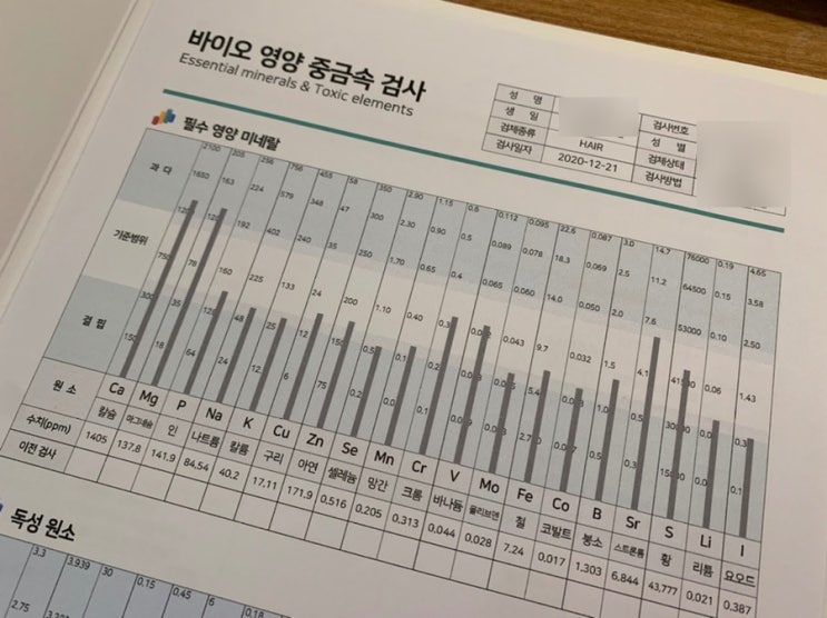  바이오컴 / 바이오 영양 중금속 검사 머리카락검사로 간편하게 납중독증상 체크하기