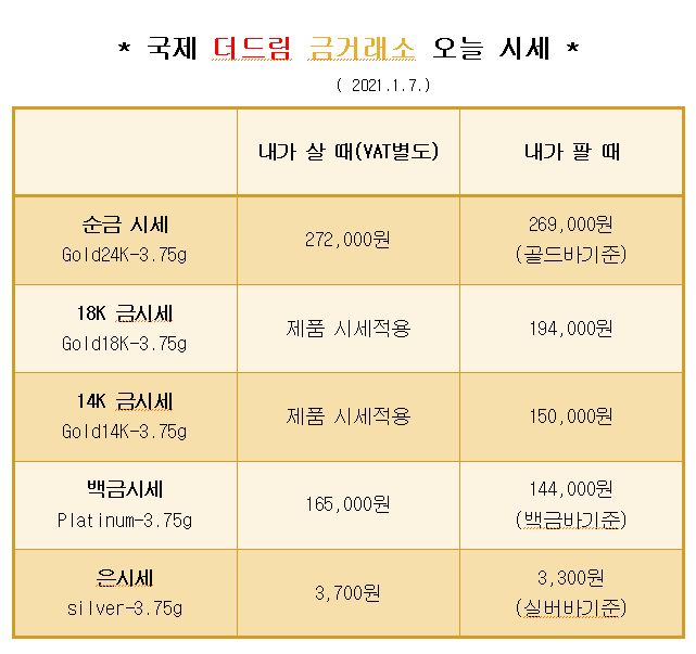  * 대구 북구 칠곡 국제 더드림 금거래소에서 알려드리는 오늘의 금 시세 *