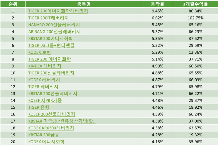  국내 ETF순위 Top20 (21-01-07)
