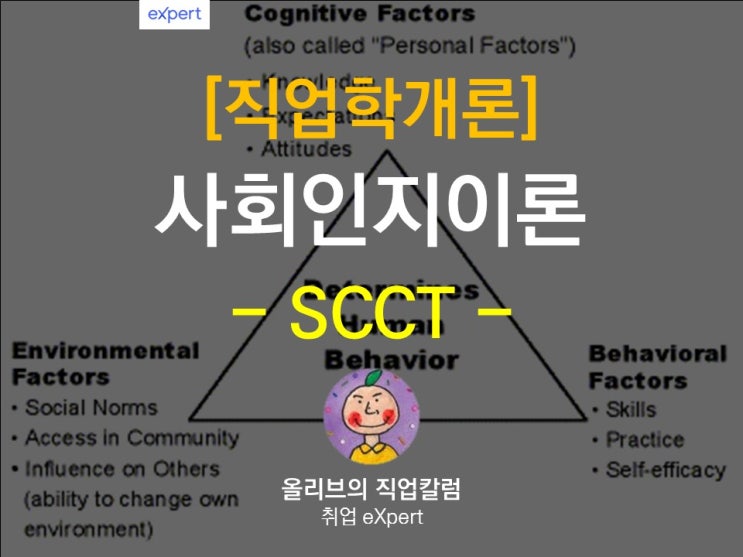 [직업학개론] 반두라의 상호결정론과 사회인지이론 요약