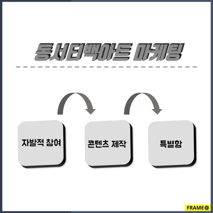  동서티백아트, 소비자가 콘텐츠를 만드는 마케팅