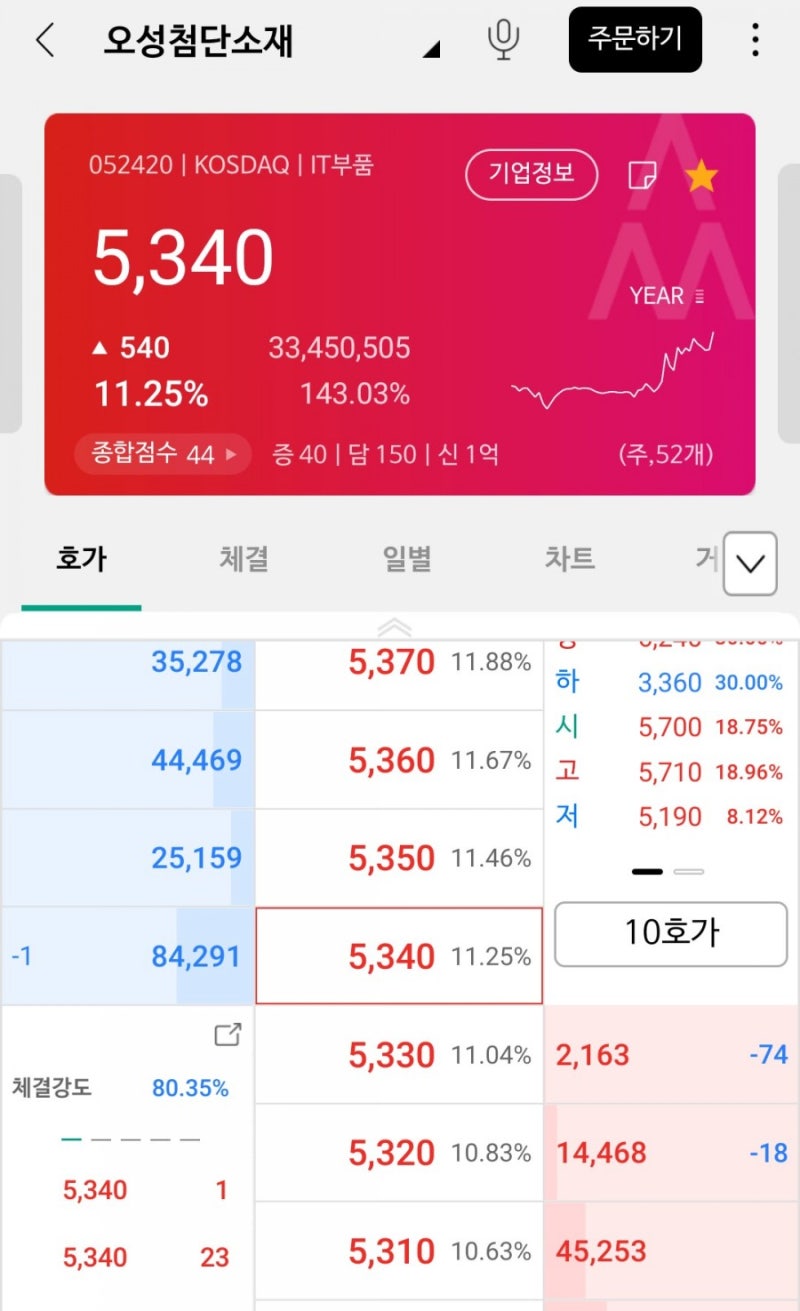 오성첨단소재 주가 상승이유 뭘까요 : 네이버 블로그