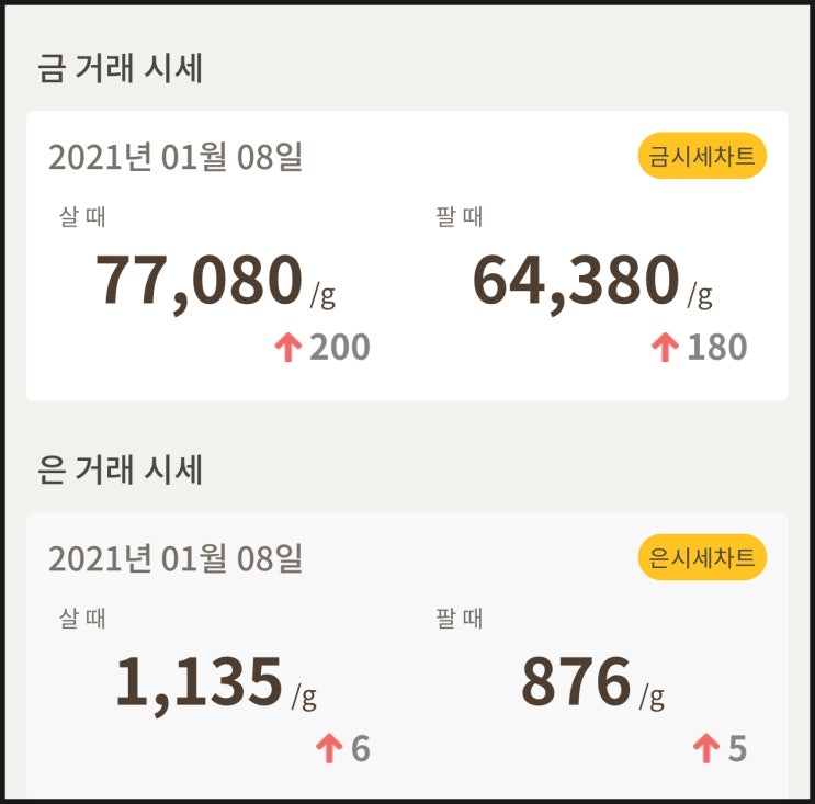  금값시세 확인하세요