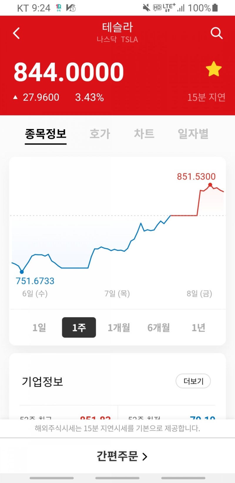 아직 테슬라 안사놓은 흑우 없제? : 네이버 블로그