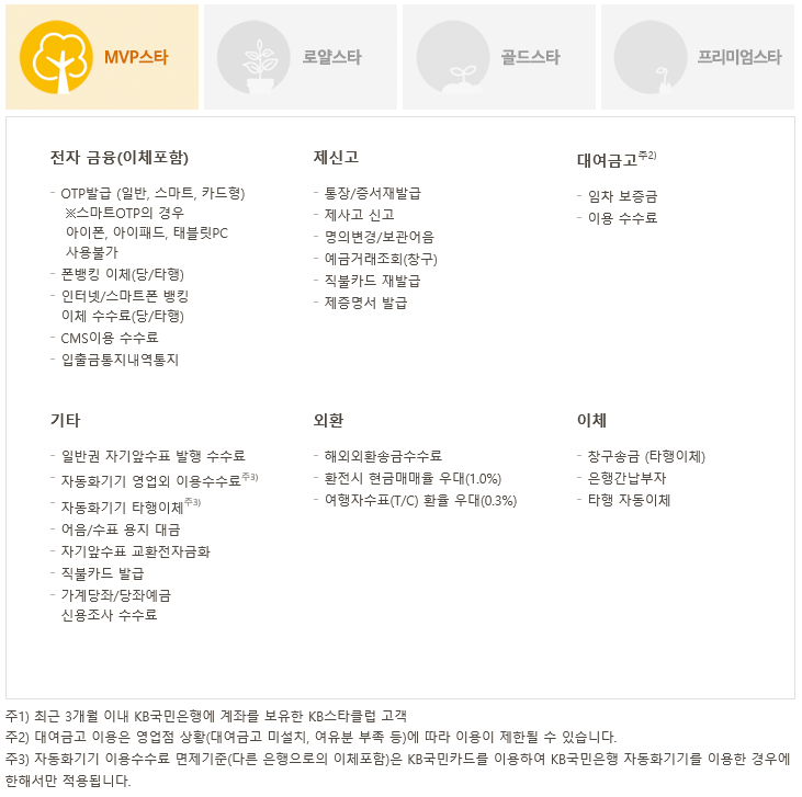 국민은행의 스타클럽(MVP, 골드스타)과 각종 혜택 : 네이버 블로그 국민은행의 스타클럽(Mvp, 골드스타)과 각종 혜택 : 네이버 블로그
