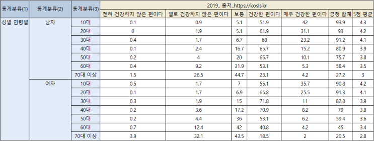  건강기능식품과 관련된 사항들