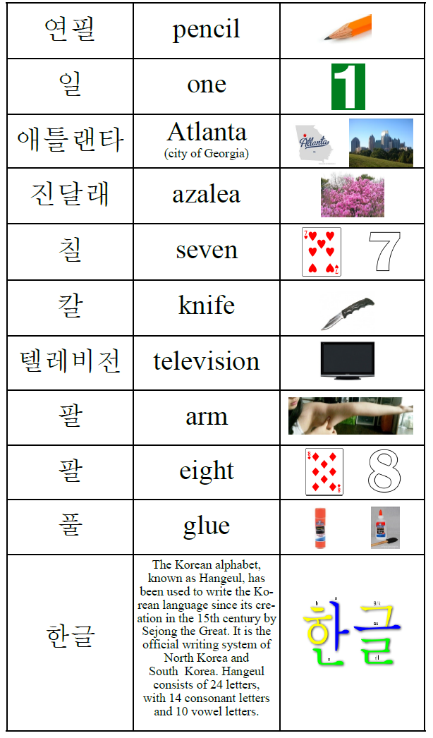 [받침 단어] ‘ㄹ' 받침 단어 모음 : 네이버 블로그