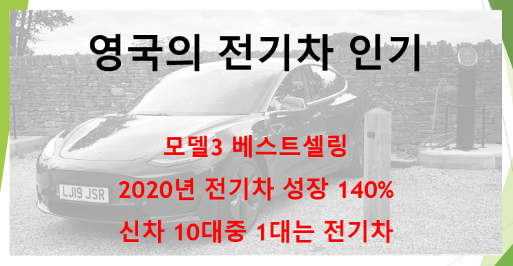  영국의 전기차 시장 (feat. 모델 3 베스트셀링, 2020년 전기차 신차 점유율 10.7%)
