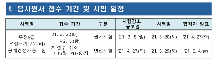  2021 계리직 3월20일 시험 우체국 계획 공고 접수기간 채용 선발 인원 티오 과목 일정 우정청 우정9급 서기보 서울 경인 인천 부산 강원 충청 전남 전북 경북 제주 교재 기본서