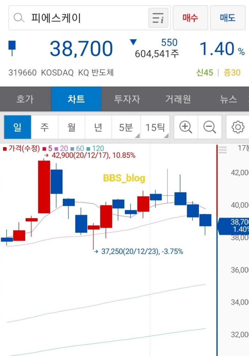 피에스케이 주가와 전망, 반도체 관련주 : 네이버 블로그