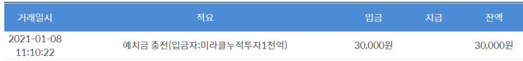  [P2P 투자후기] 미라클펀딩 투자후기 당첨 발표!