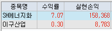  급등 차트 분석 - SH에너지화학 - 조건검색식 시초가 매매일지 - 1/8