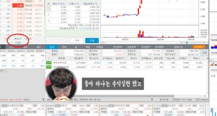  주식투자기법