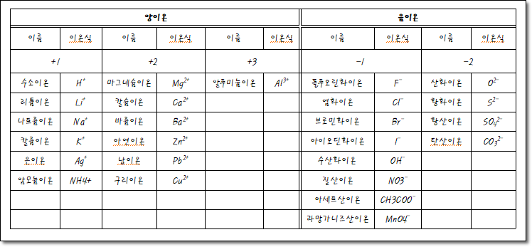 이온식