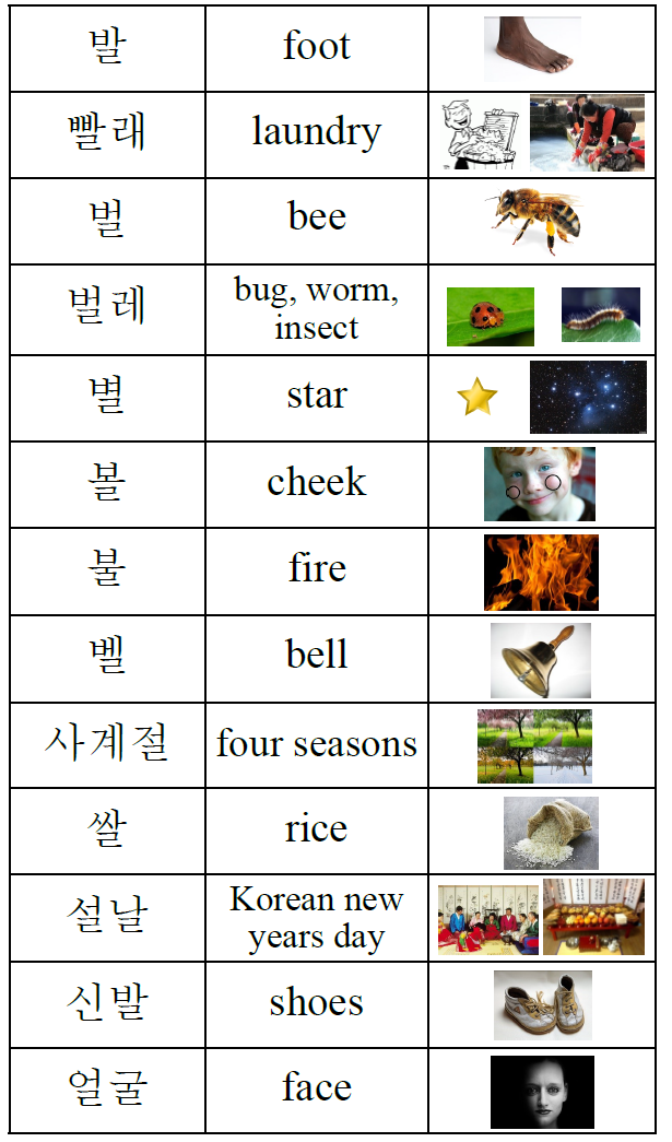 [받침 단어] ‘ㄹ' 받침 단어 모음 : 네이버 블로그