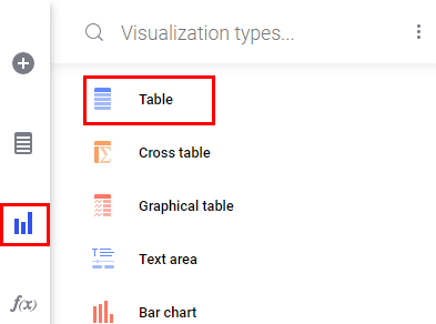(Spotfire) Visualization Type(Table)