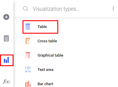  (Spotfire) Visualization Type(Table)