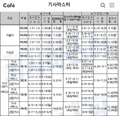 아이돌보미 자격증 취득 방법 활동 수당