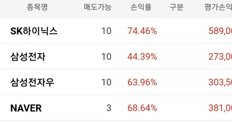  현재 주식상태ㄷㄷ