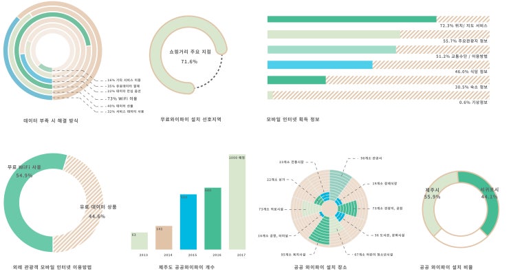  2017 제주 공공디자인 공모전 '낙선작' - 1