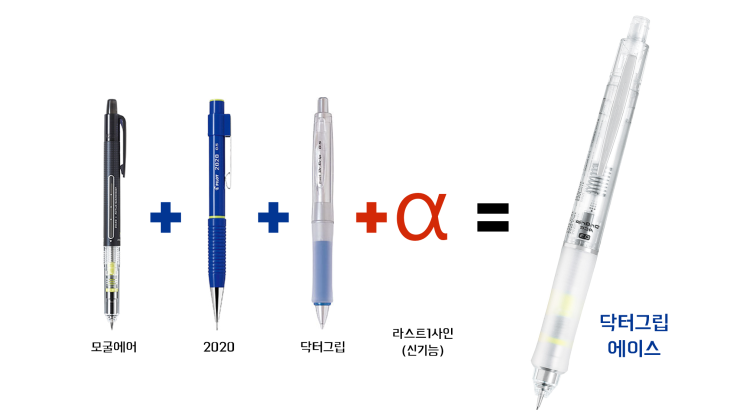 2020년까지의, 2021년부터의 샤프펜슬 출시 분석