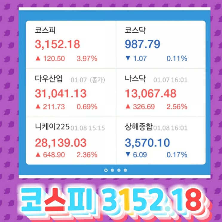  세상에 코스피 3000을 넘어 3152.18