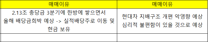  경제서적) 내가 투자한 기업의 주인은 누구인가 (feat. 좋은 기업 나쁜 주식 이상한 대주주)