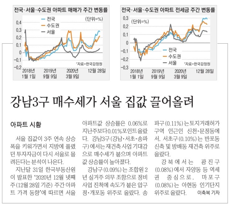  MasterZerOnE 과 함께하는 데일리 신문뉴스이야기~!!