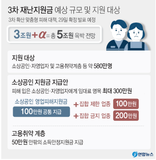  정부 3차 재난 지원금을 알아볼까요? (with.TRACER)