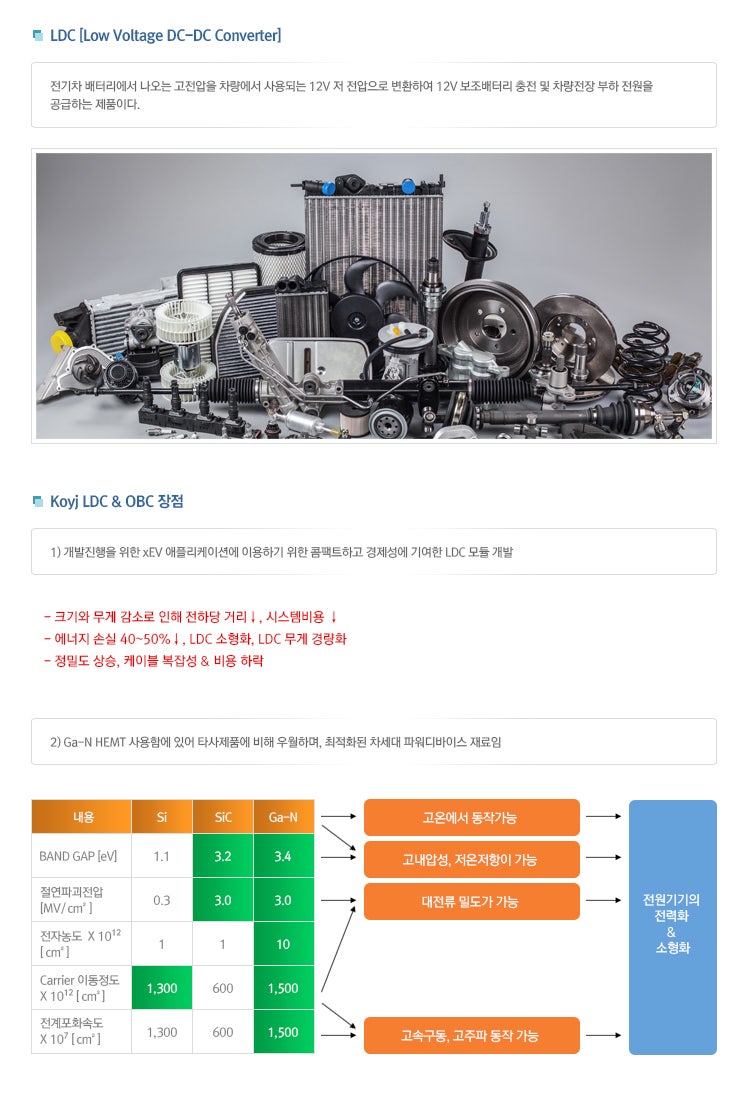 코이즈 주가 방향 121850 : 네이버 블로그