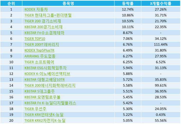  국내 테마 ETF순위 Top20  (21-01-08)