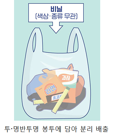  [분리수거/분리배출/재활용] 비닐편 (에어캡, 페트병 라벨, 위생랩, 커피믹스 등)