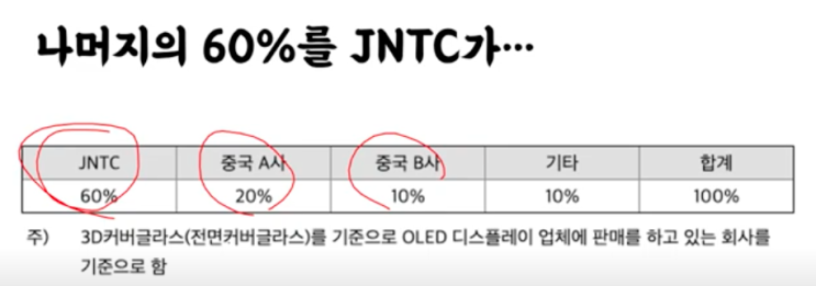  [제이앤티씨] 미국의 중국때리기로 새우(JNTC)등터진다? 기업분석