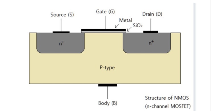  MOSFET 구조와 동작원리