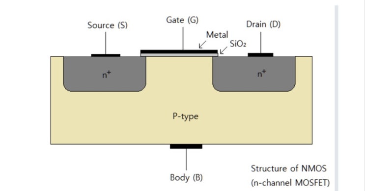 MOSFET 구조와 동작원리