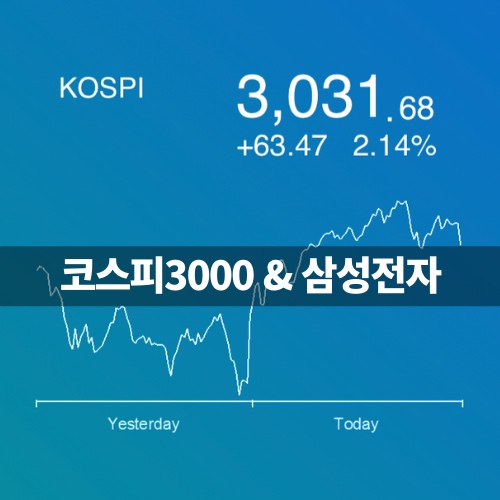  코스피3000 달성과 삼성전자 (수익률32%)