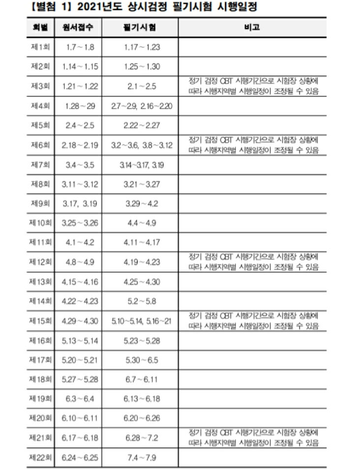 2021년 제과제빵기능사 도전. 필기시험일정&애드윌 문제집 2021년 제과제빵기능사 도전. 필기시험일정&애드윌 문제집